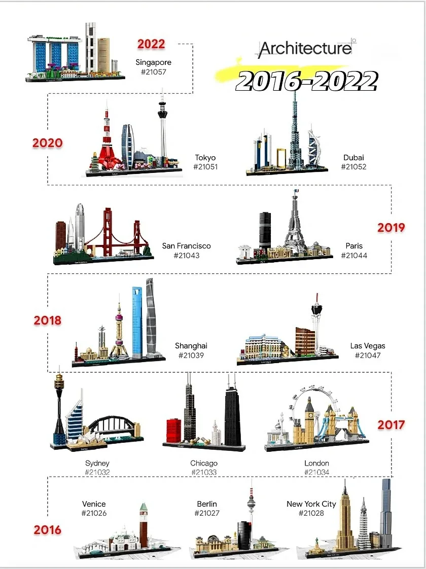 Ideas 2016-2022 Architecture S - Model Kit Chemistry ulasan dan harga
